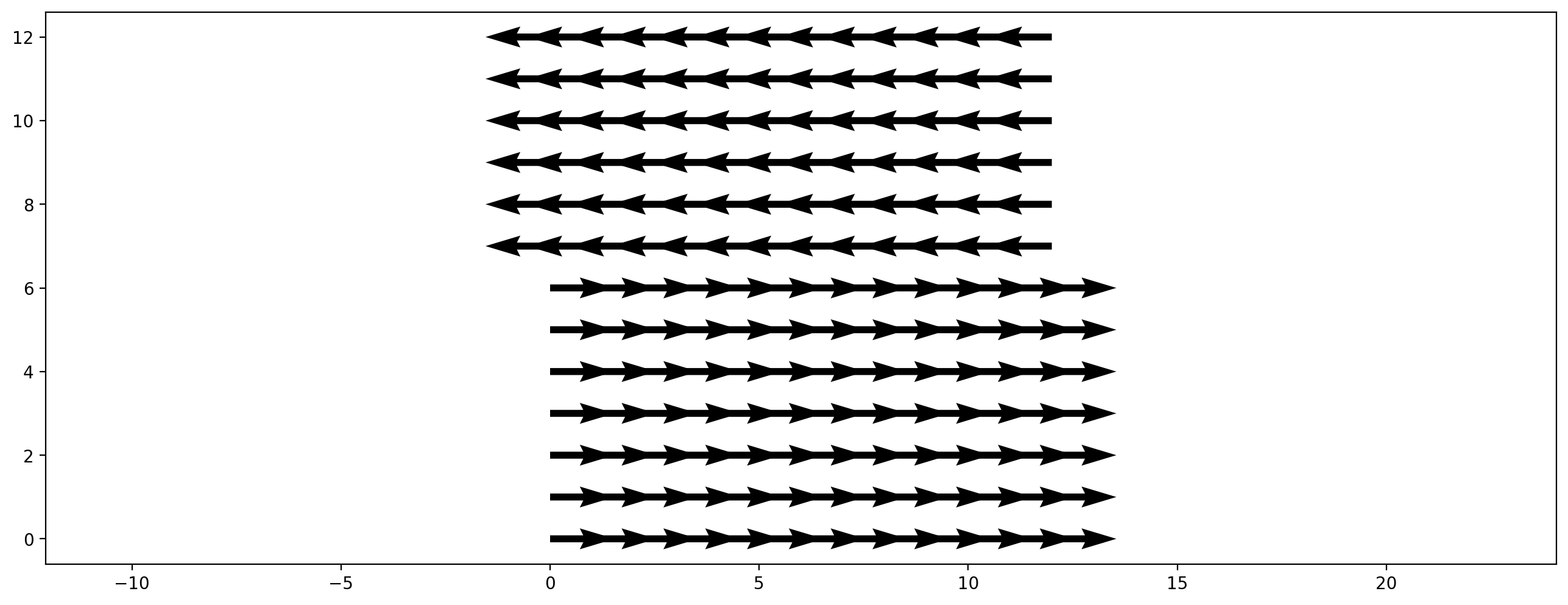 ../_images/notebooks_00_tutorial_lbmpy_walberla_overview_20_0.png