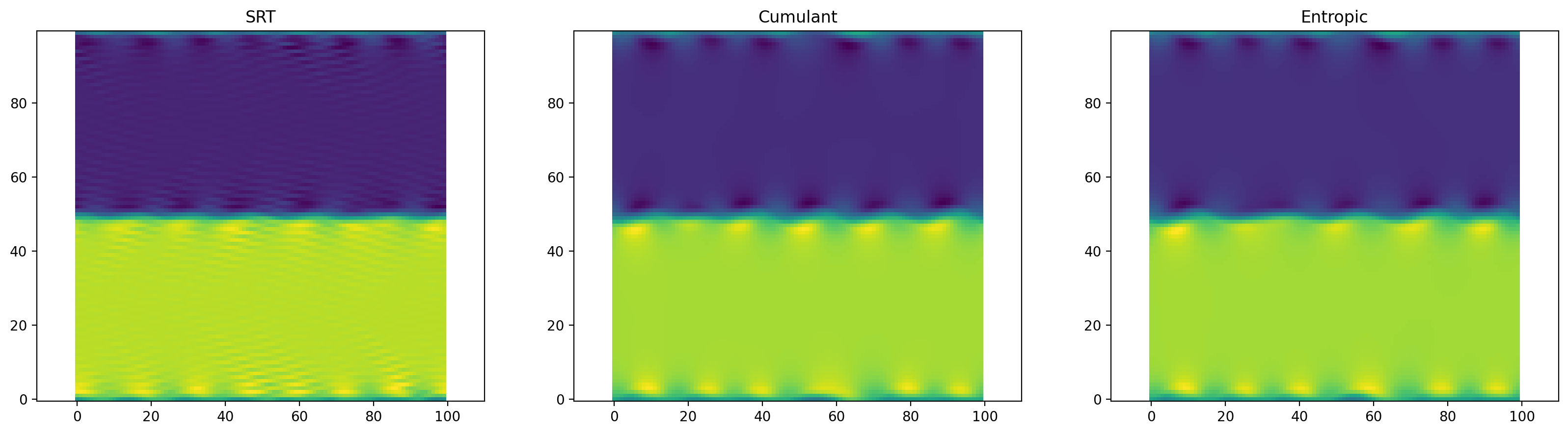 ../_images/notebooks_00_tutorial_lbmpy_walberla_overview_24_0.png