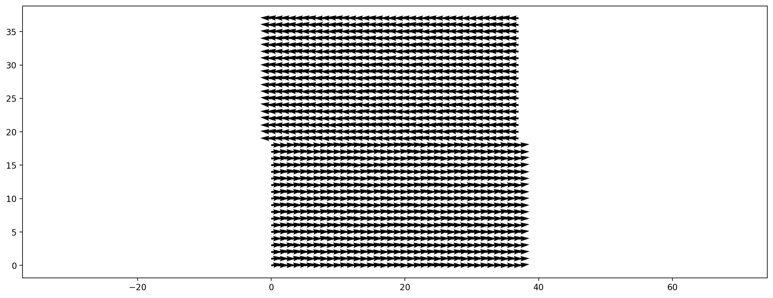 ../_images/notebooks_00_tutorial_lbmpy_walberla_overview_26_0.png