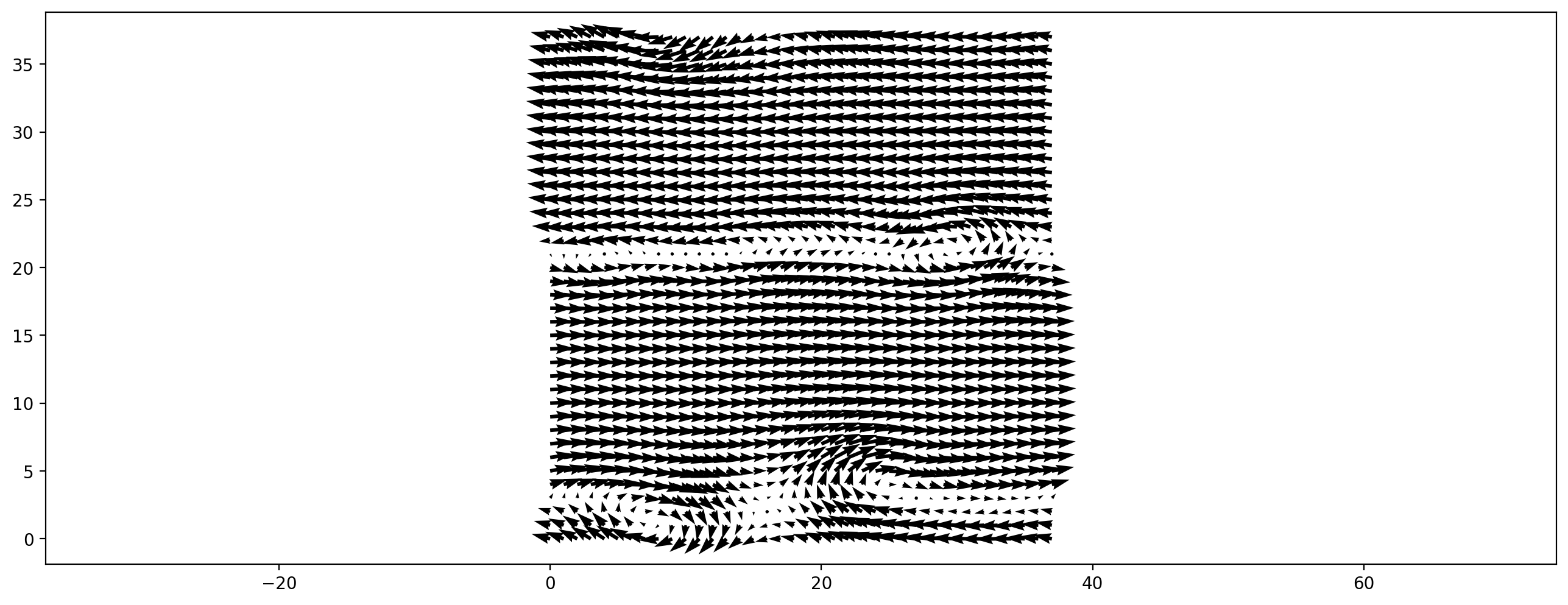 ../_images/notebooks_00_tutorial_lbmpy_walberla_overview_28_1.png