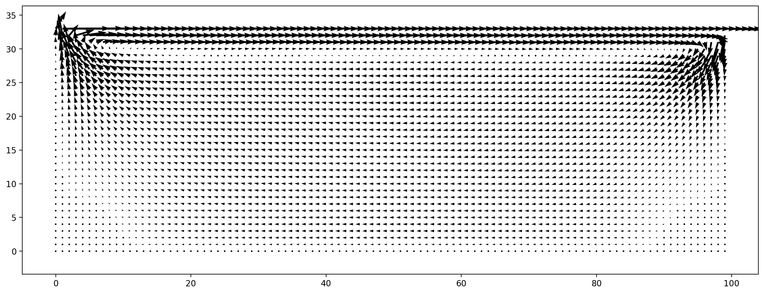../_images/notebooks_00_tutorial_lbmpy_walberla_overview_5_1.png