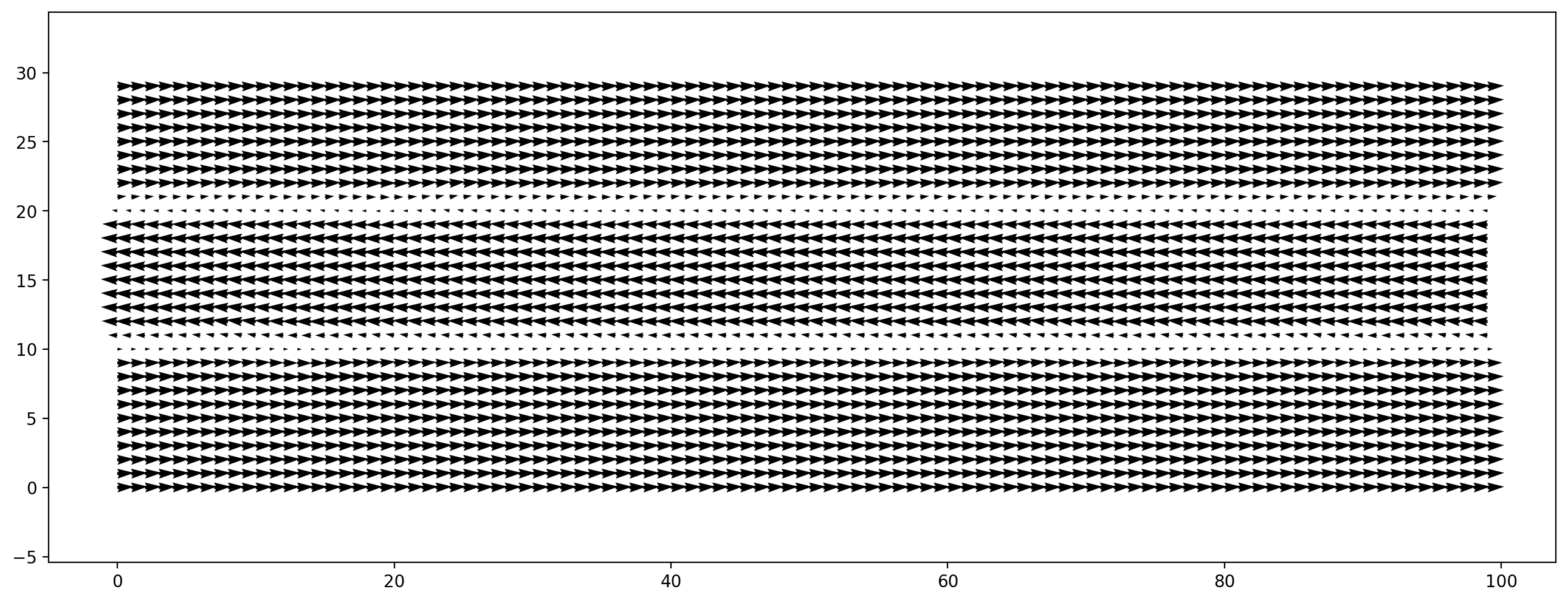 ../_images/notebooks_01_tutorial_predefinedScenarios_11_1.png