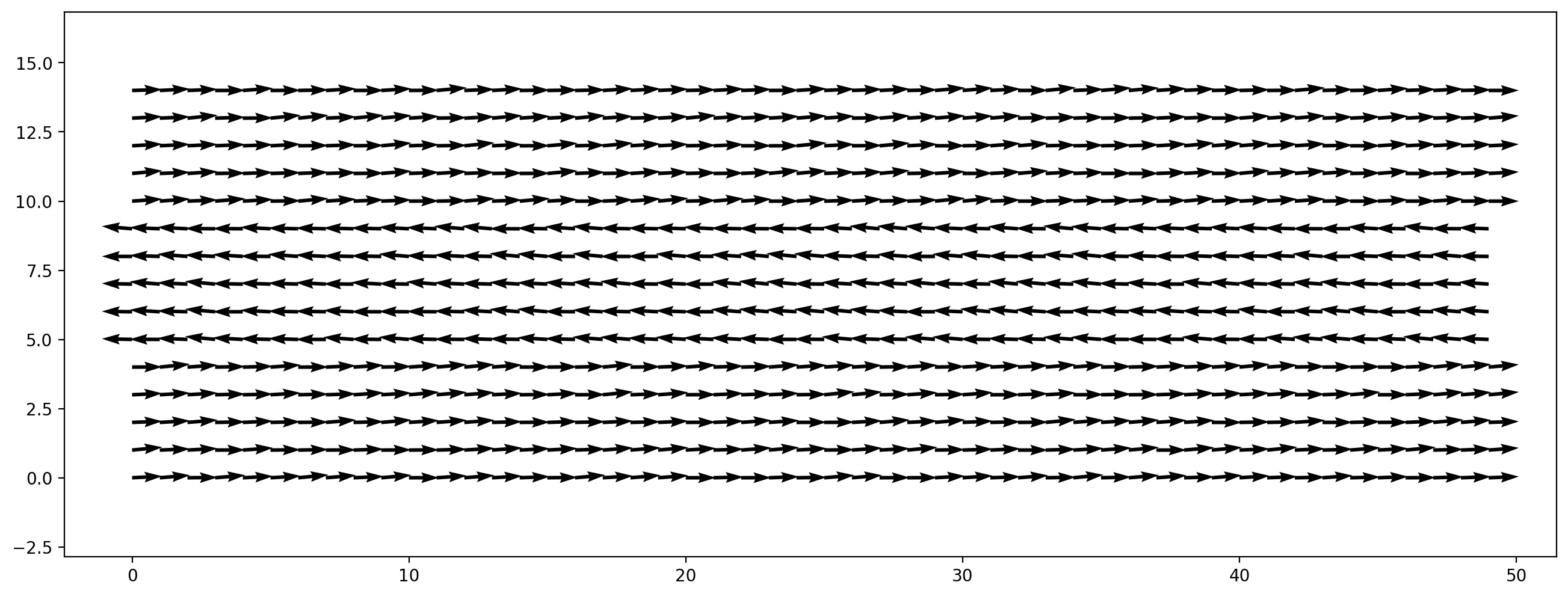 ../_images/notebooks_01_tutorial_predefinedScenarios_8_0.png