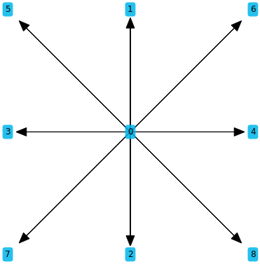 ../_images/notebooks_03_tutorial_lbm_formulation_8_0.png
