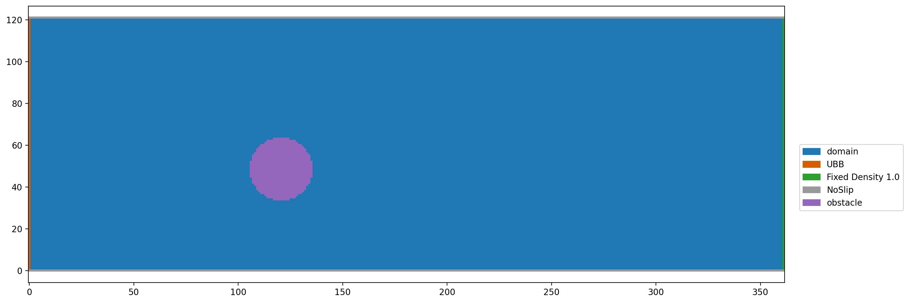 ../_images/notebooks_05_tutorial_nondimensionalization_and_scaling_13_0.png