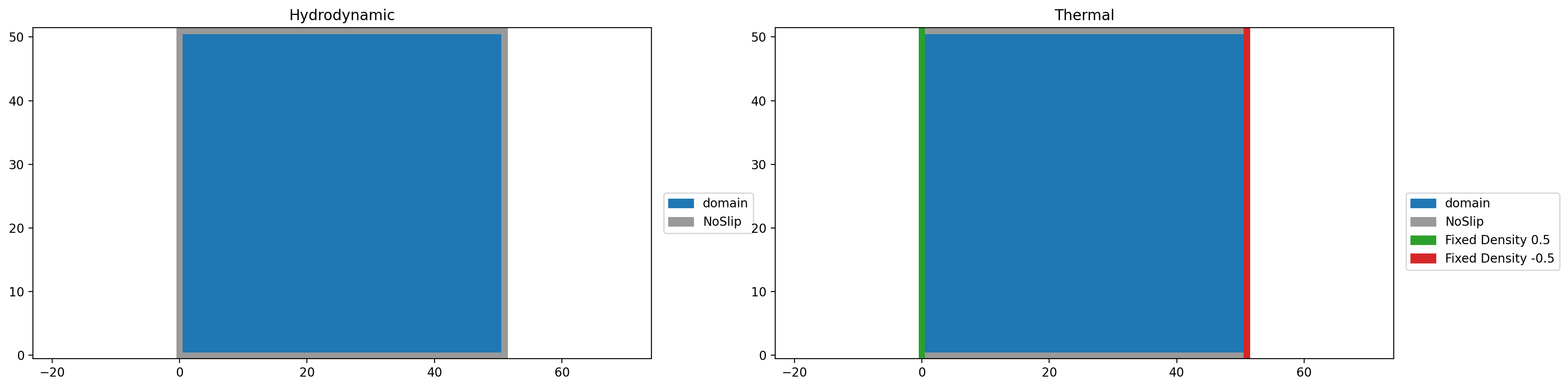 ../_images/notebooks_07_tutorial_thermal_lbm_8_0.png