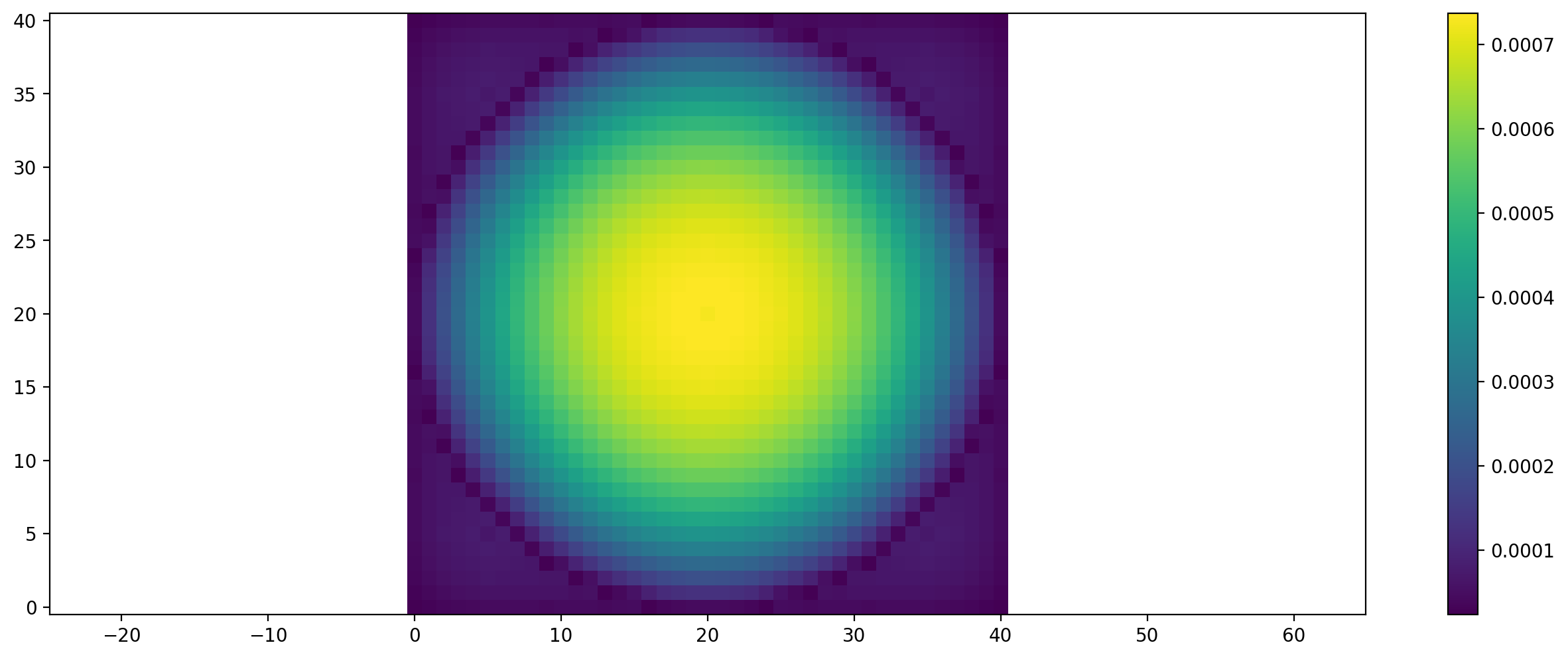 ../_images/notebooks_11_tutorial_Non_Newtonian_Flow_16_1.png