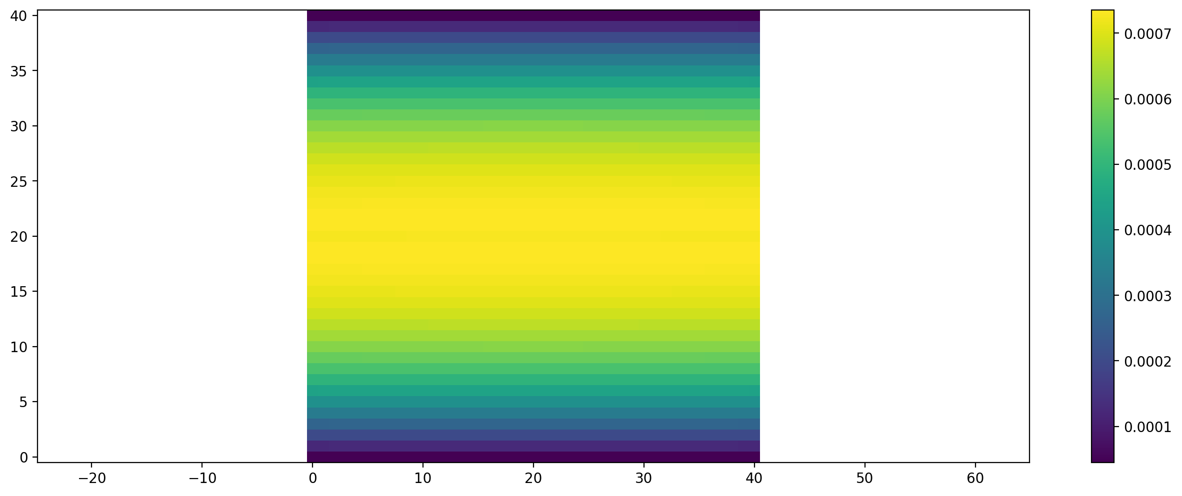 ../_images/notebooks_11_tutorial_Non_Newtonian_Flow_18_1.png