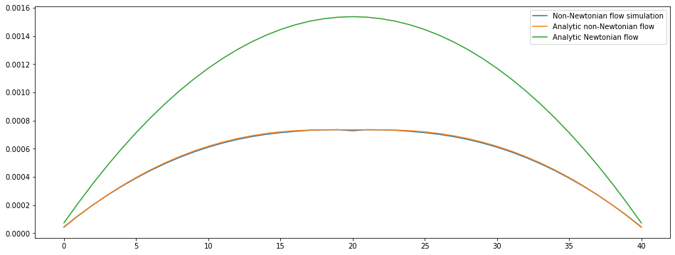 ../_images/notebooks_11_tutorial_Non_Newtonian_Flow_19_1.png