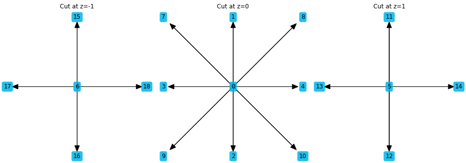 ../_images/notebooks_demo_stencils_9_0.png