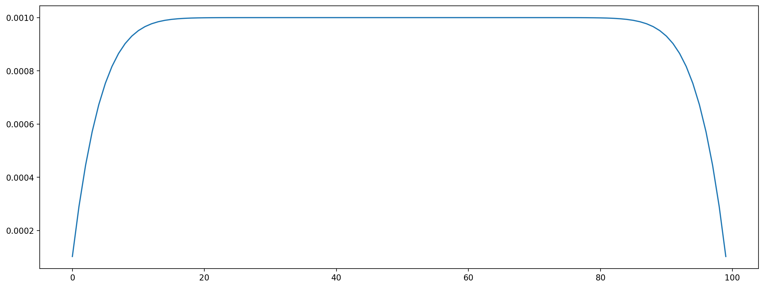 ../_images/2ef6e0b1031c660b5f8d3e52fcf96817021f61ff05c4abaea2291d2dc96404dd.png