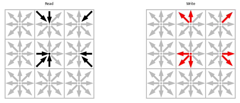 ../_images/e26bb3e6037902de0fe43076dc33306fb1528dce0bed8a97776d5bf5642d5940.png