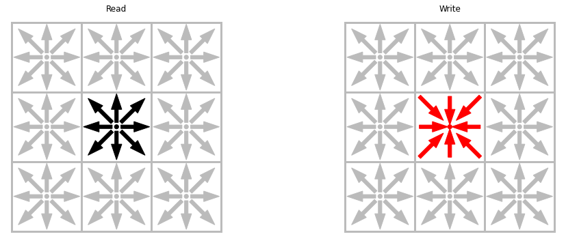 ../_images/fcfb1705f81b1c5698afae9101123d3c596748fc9db0802ed1ab755d3600c7a7.png