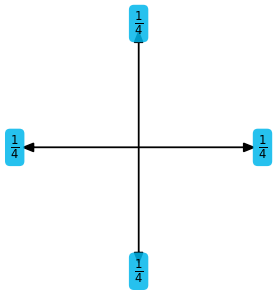 ../_images/notebooks_01_tutorial_getting_started_8_0.png