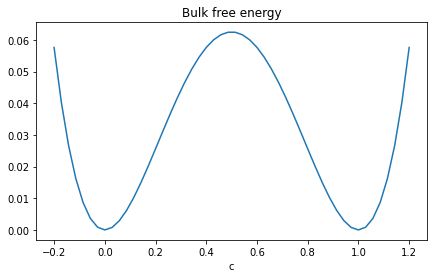 ../_images/notebooks_05_tutorial_phasefield_spinodal_decomposition_6_0.png