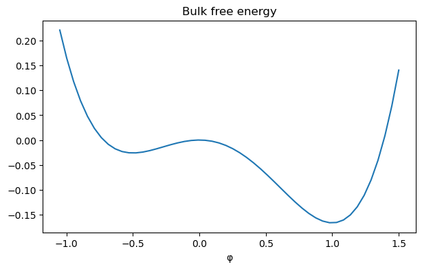 ../_images/notebooks_06_tutorial_phasefield_dentritic_growth_6_0.png