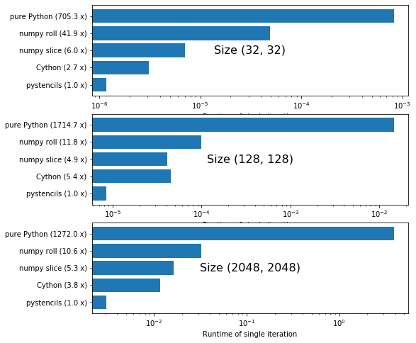 ../_images/notebooks_demo_benchmark_18_0.png