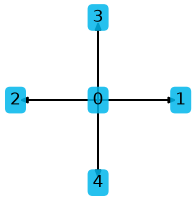 ../_images/ad43047a51038f57fa4e63612e4bf744cb13dd6f3b62e1239af5afbc4903bd32.png