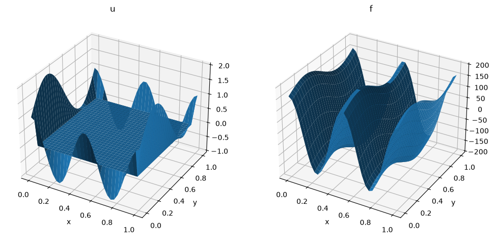 <Figure size 1200x800 with 2 Axes>