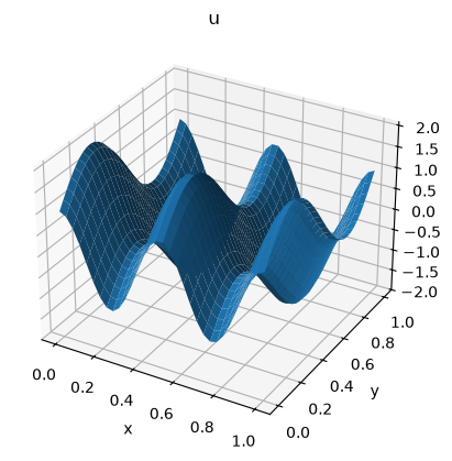 <Figure size 640x480 with 1 Axes>