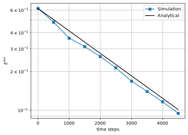 <Figure size 640x480 with 1 Axes>