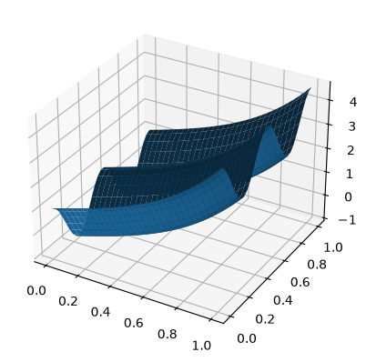 <Figure size 640x480 with 1 Axes>